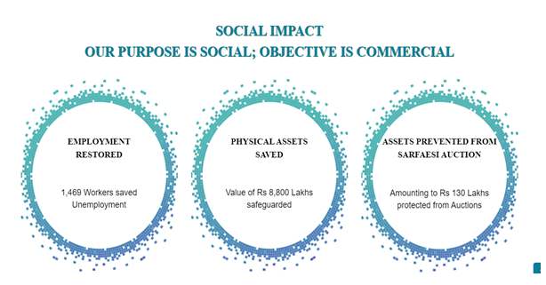 TIHCL Social Impact