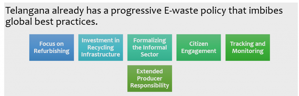 Innovation Ecosystem Hierarchy